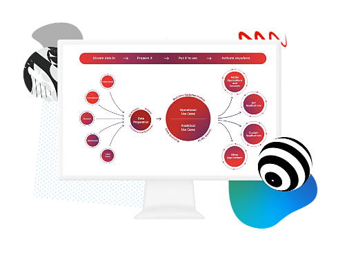 Adobe Bupa Real time customer profile