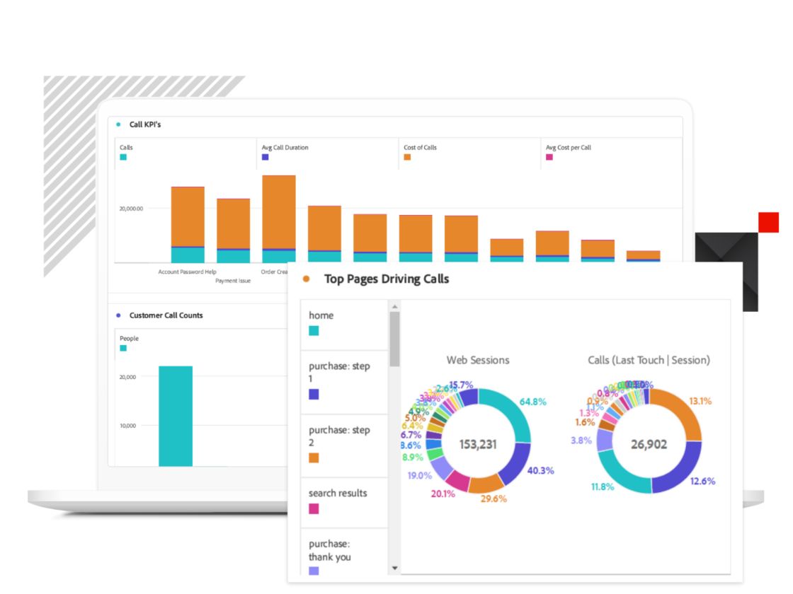 customer-journey-analytics-vs-google-analytics-4-adobe-for-business