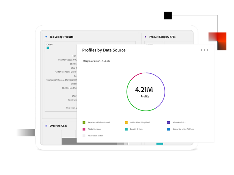 adobe customer journey analytics reviews