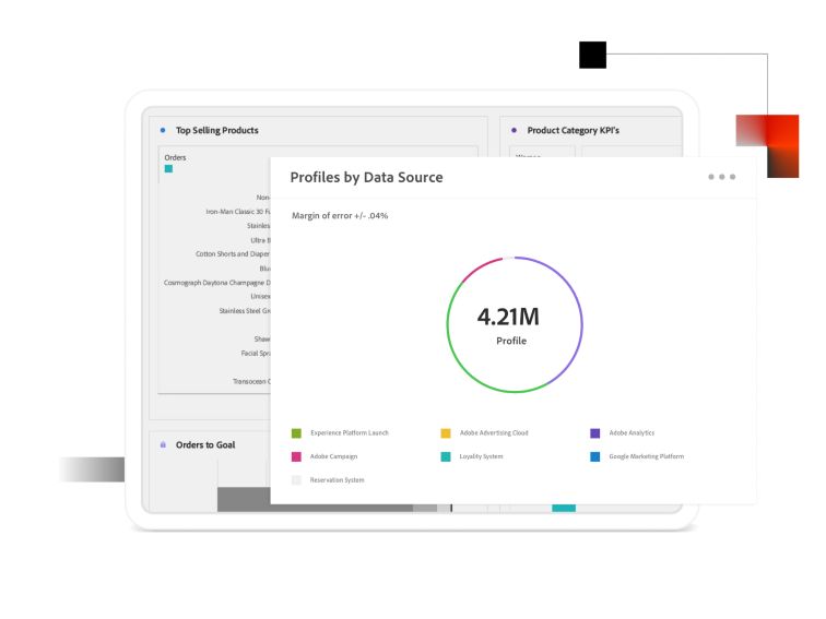 adobe customer journey analytics use cases