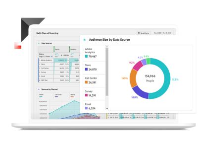 Customer Journey Analytics - Transform Your Data | Adobe Experience