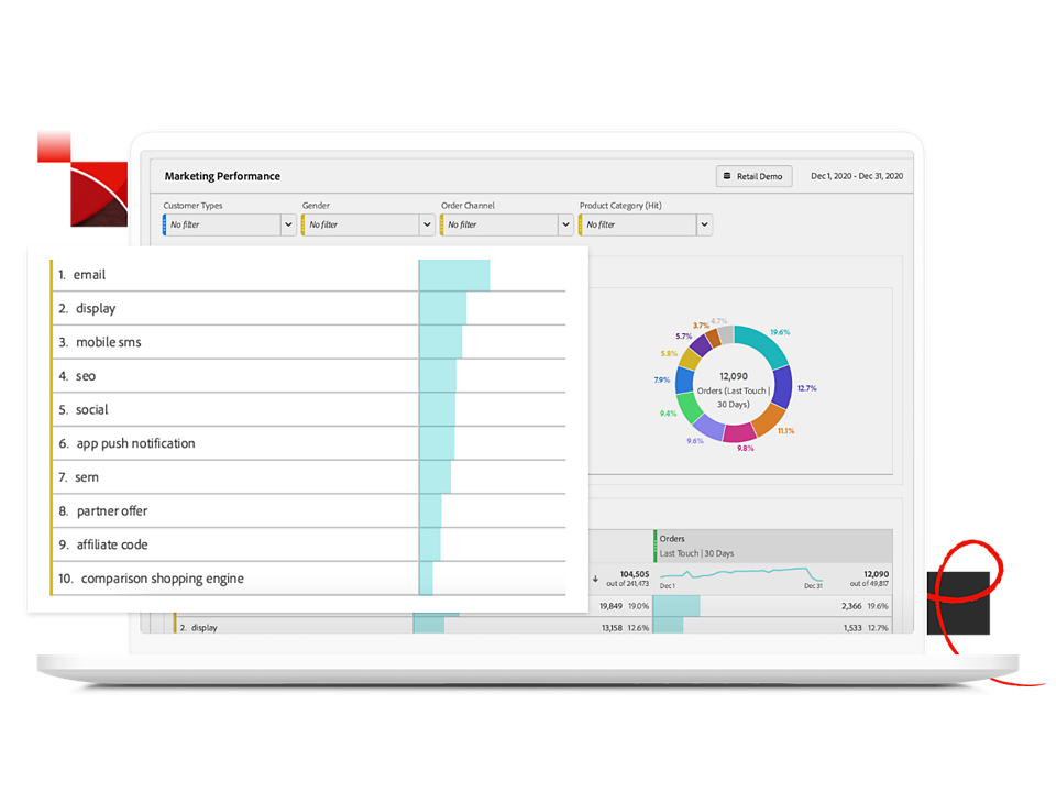 adobe customer journey analytics reviews