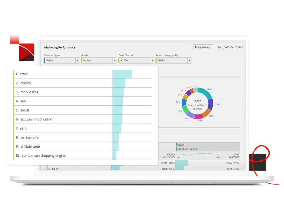 customer journey analytics in adobe analytics