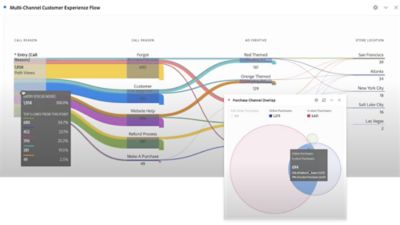 Customer Journey Analytics - Transform Your Data | Adobe Experience