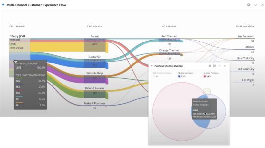 adobe customer journey analytics use cases