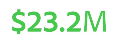 Net present value of $24.8 million