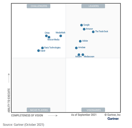 The Forrester Wave: Collaborative Work Management Tools, Q4 2020