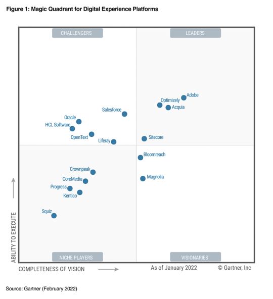 2022 Gartner Magic Quadrant™ for Digital Experience Platforms