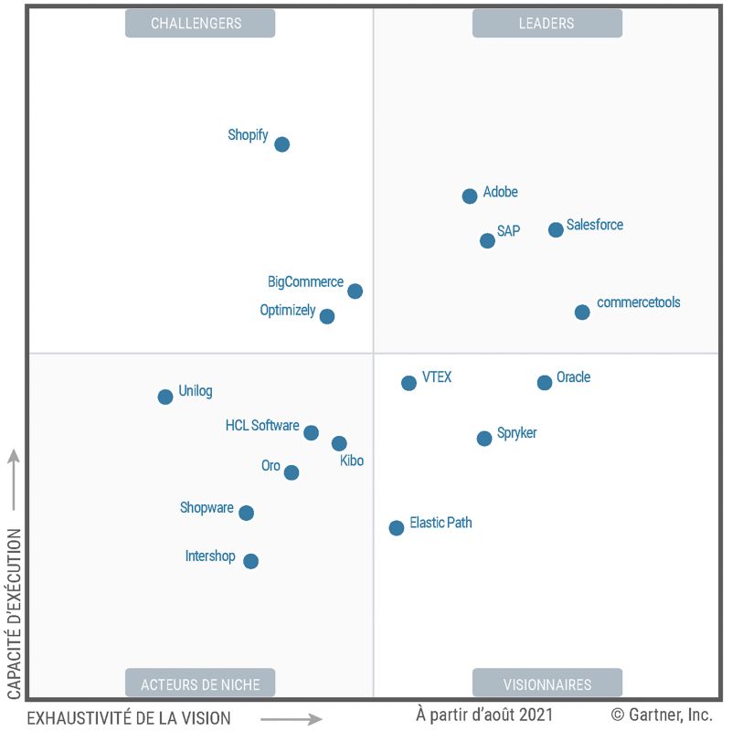 Quadrant