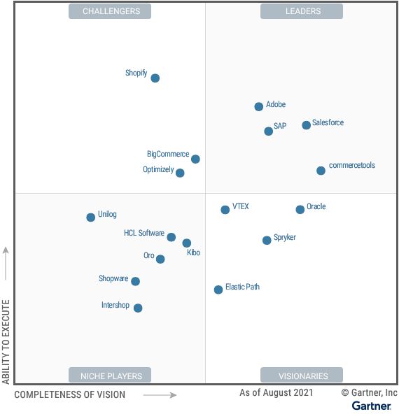 Gartner names Adobe Commerce "Leader" in Magic Quadrant for Digital
