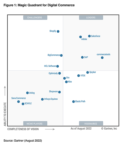 May 2020 Magic Quadrant for Personalization Engines