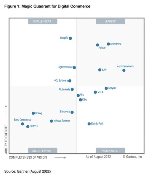 May 2020 Magic Quadrant for Personalization Engines