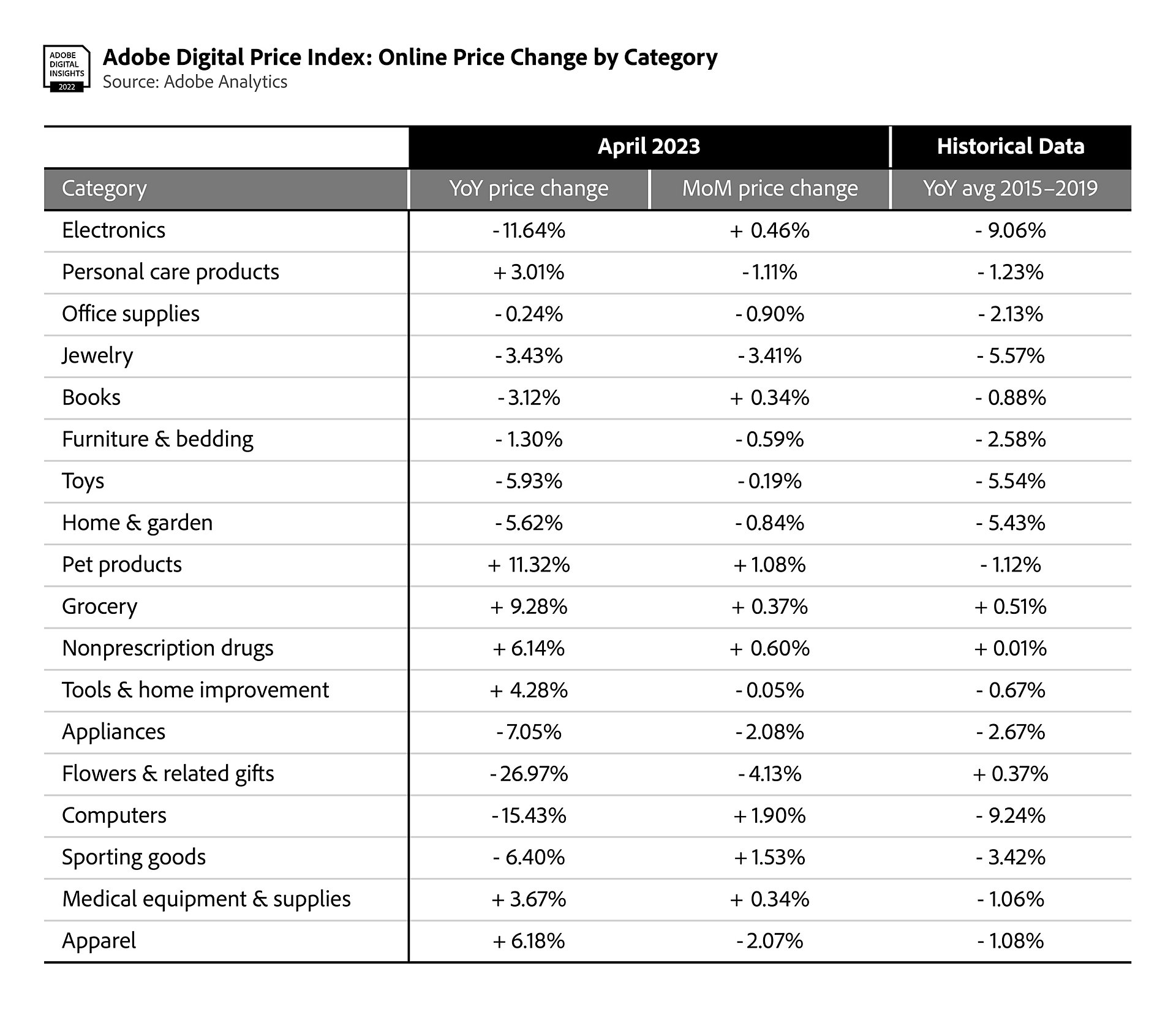 Adobe Price Table